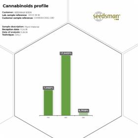 Cookies Chill CBD 2:1 Feminised Seeds Cookies Chill CBD 2:1 Feminised Seeds
