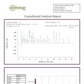 Doctor Seedsman CBD 30:1 Feminised Seeds Doctor Seedsman CBD 30:1 Feminised Seeds